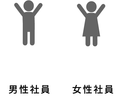 男女比率