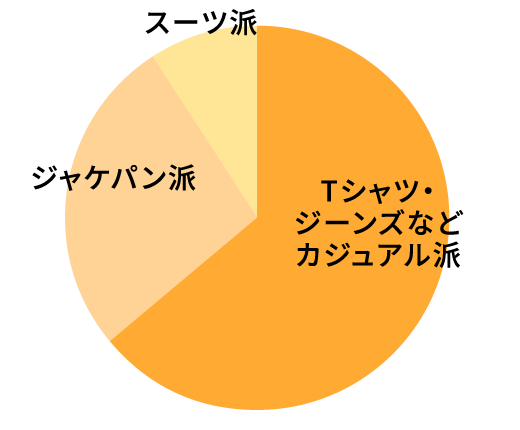 職場での服装