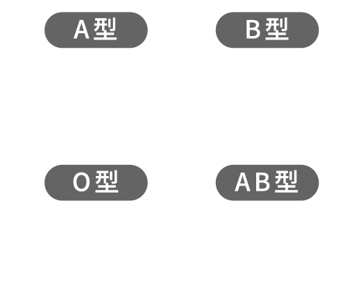 血液型の割合
